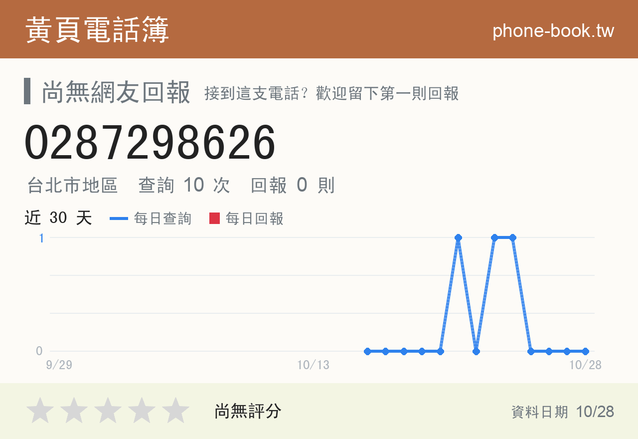 0287298626 評分卡：查詢 10 次、網友回報 0 則