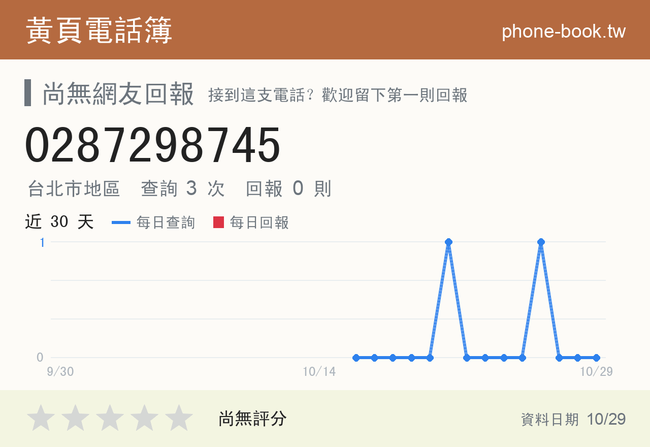 0287298745 評分卡：查詢 3 次、網友回報 0 則