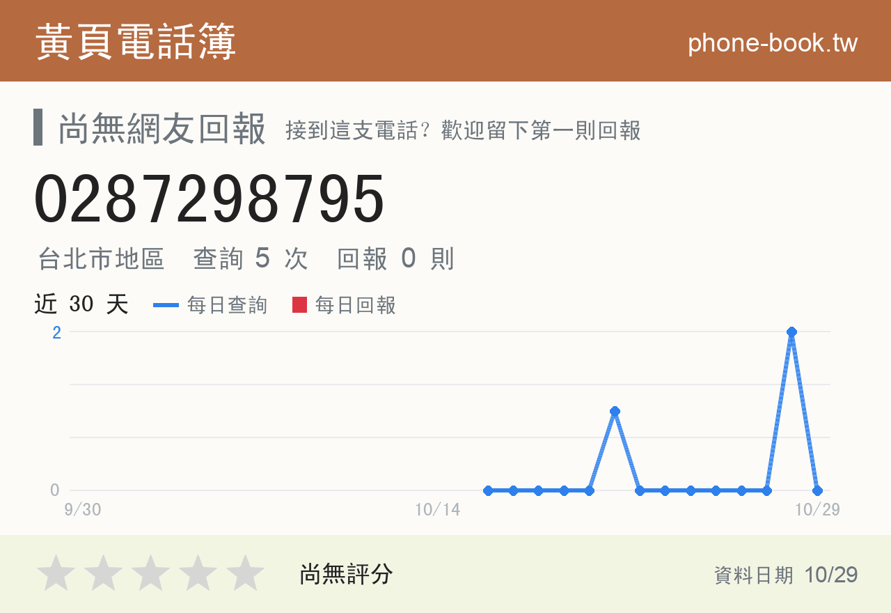 0287298795 評分卡：查詢 5 次、網友回報 0 則