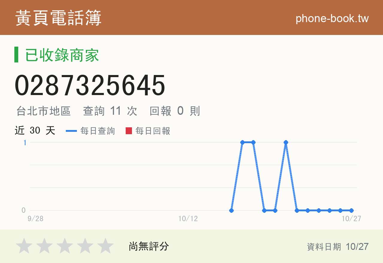 0287325645 評分卡：查詢 11 次、網友回報 0 則