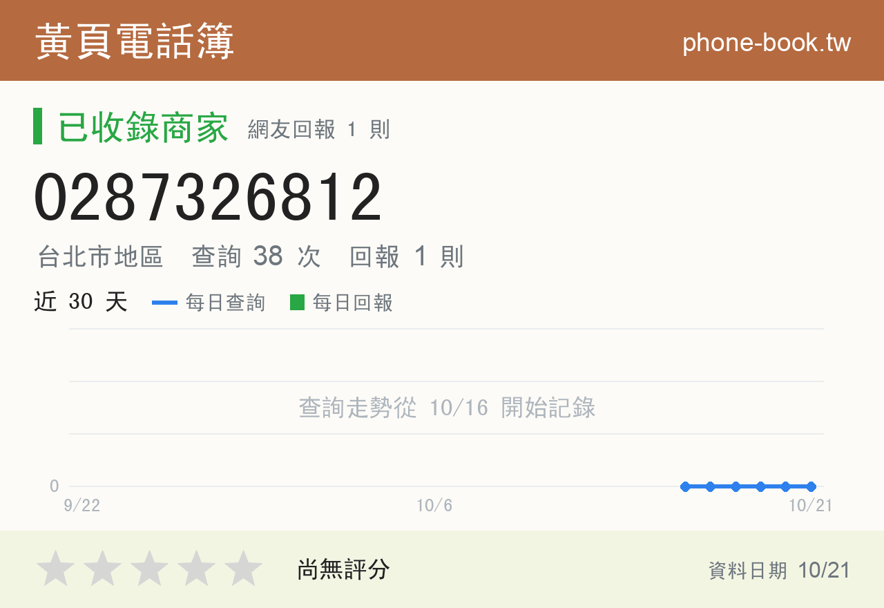 0287326812 評分卡：查詢 38 次、網友回報 1 則