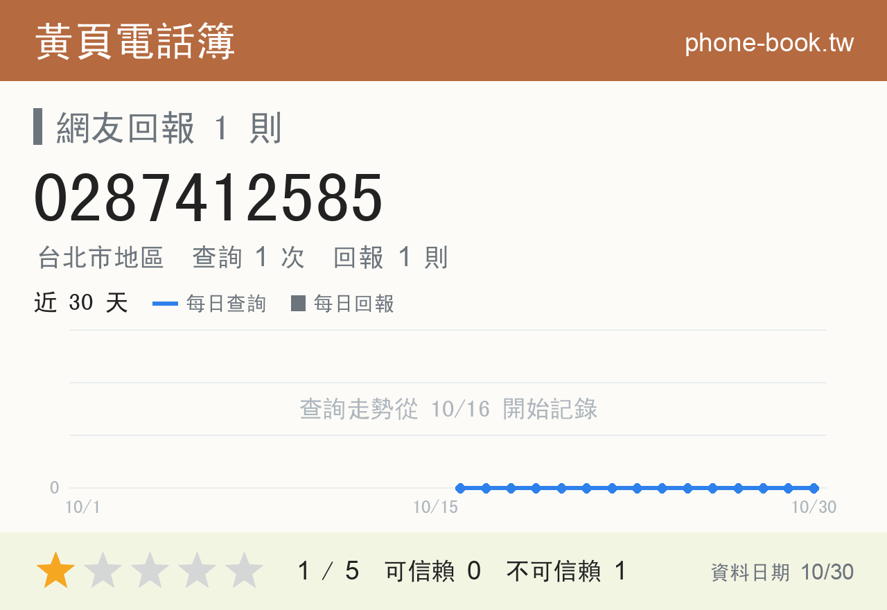 0287412585 評分卡：查詢 1 次、網友回報 1 則