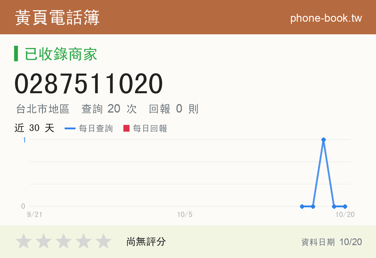0287511020 評分卡：查詢 20 次、網友回報 0 則