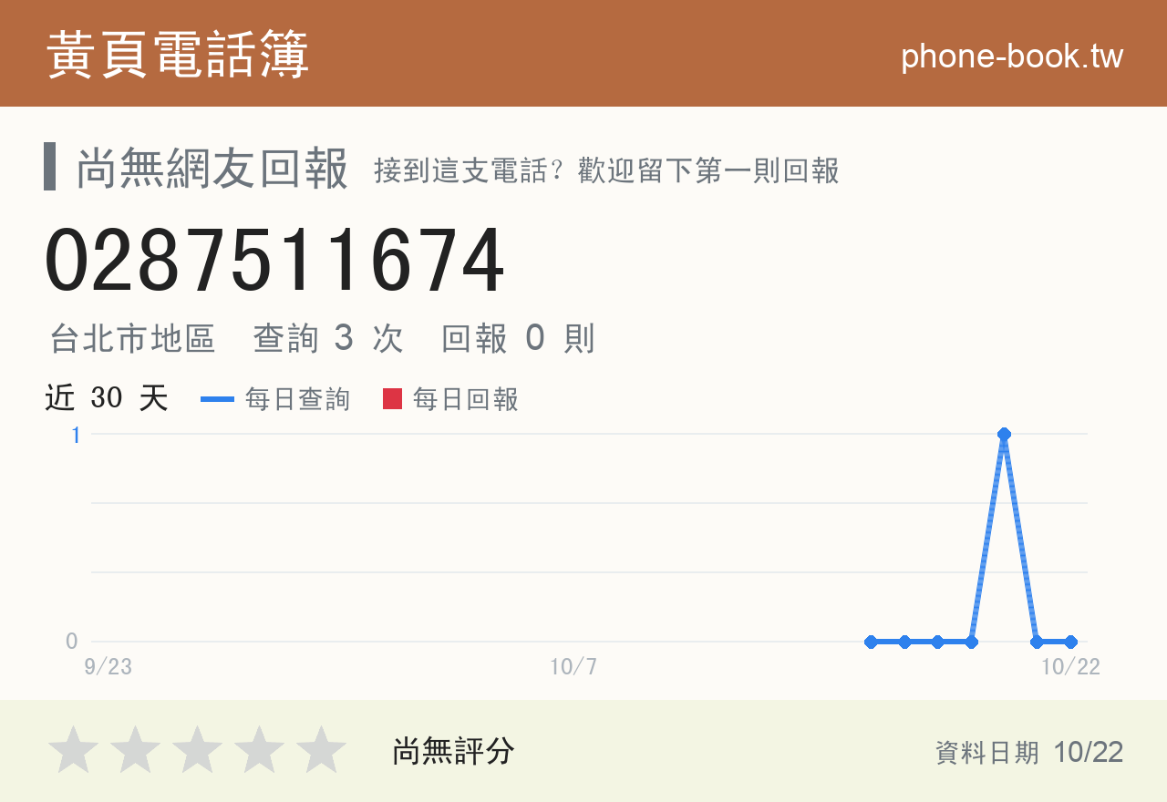 0287511674 評分卡：查詢 3 次、網友回報 0 則