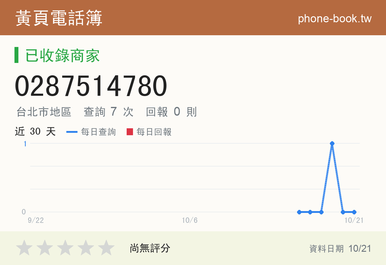 0287514780 評分卡：查詢 7 次、網友回報 0 則