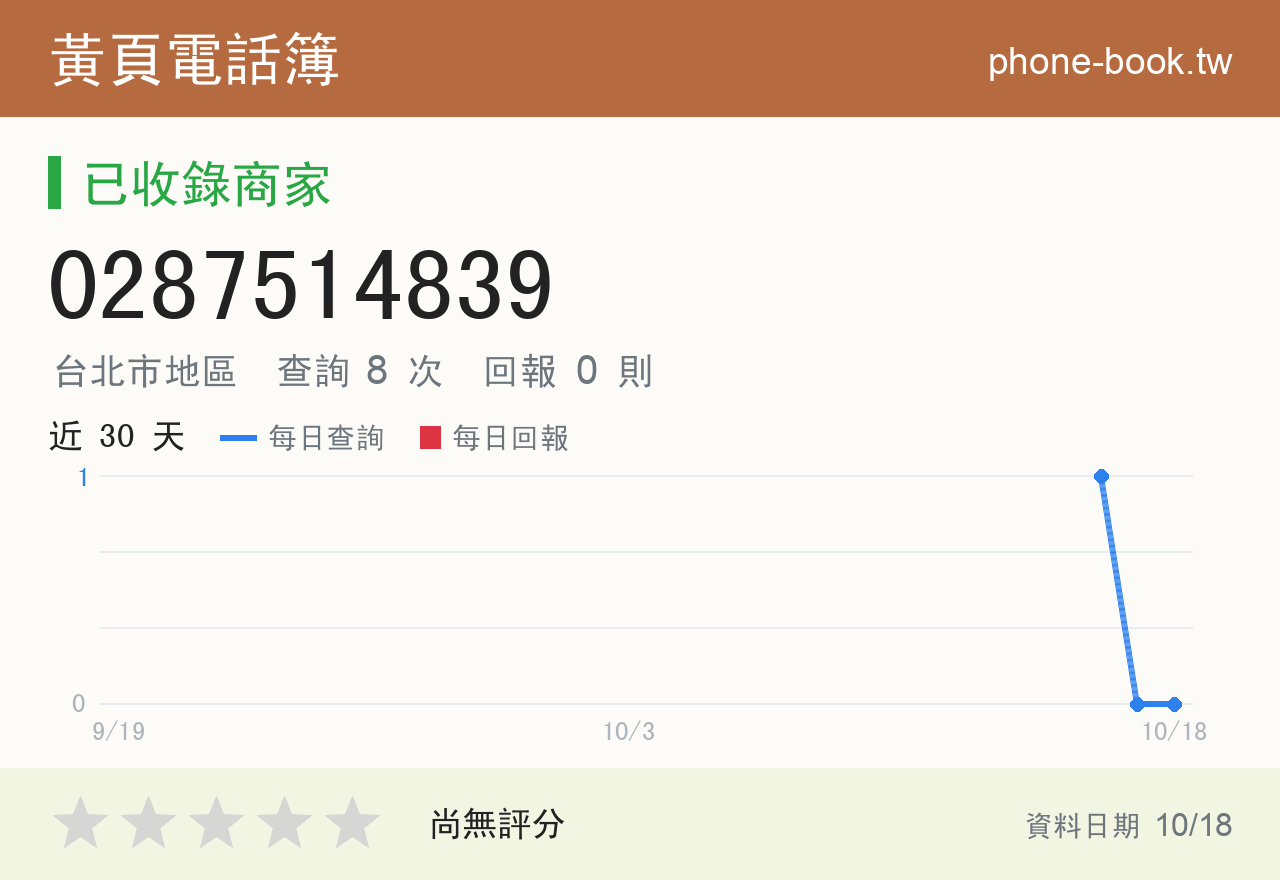 0287514839 評分卡：查詢 8 次、網友回報 0 則