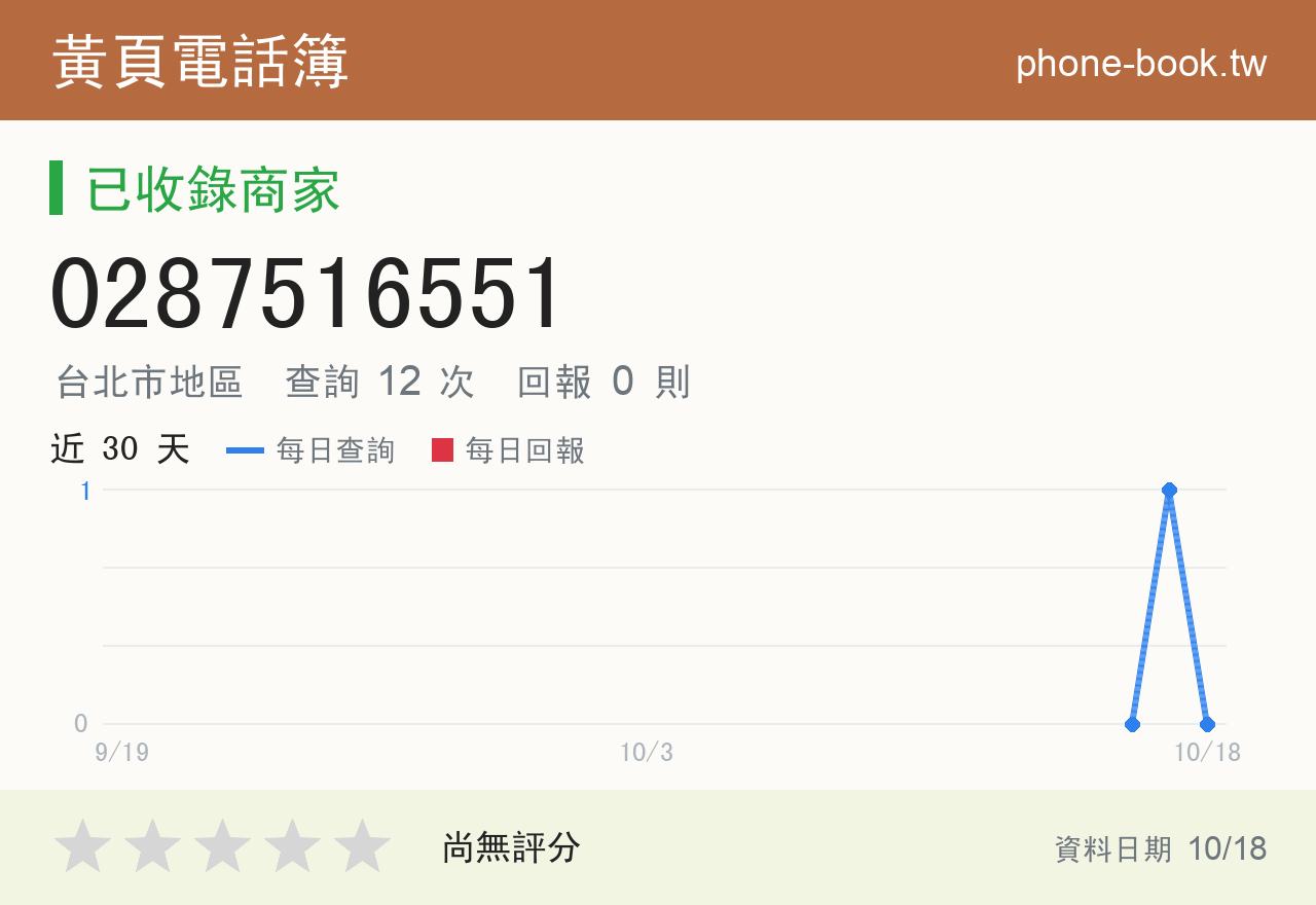 0287516551 評分卡：查詢 12 次、網友回報 0 則