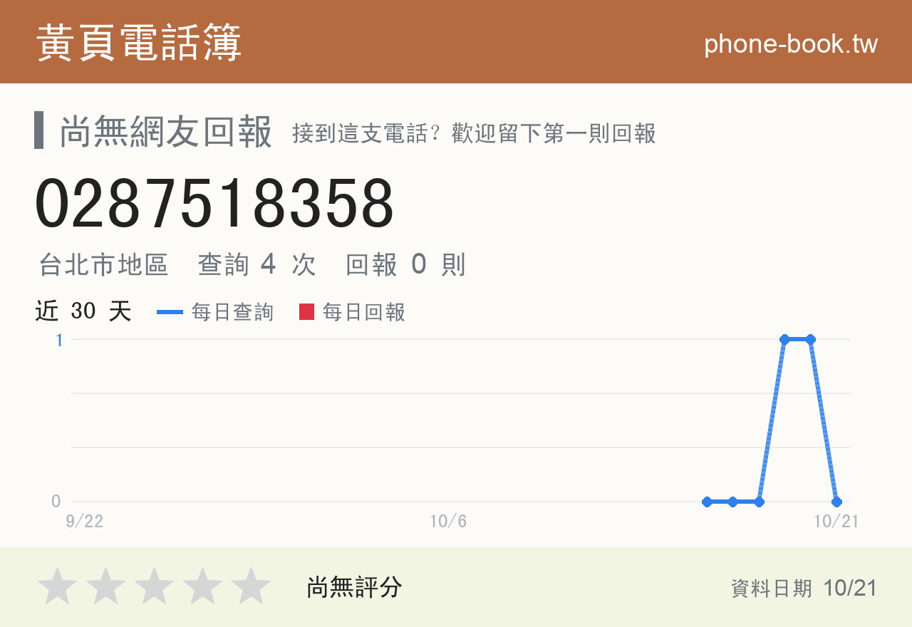 0287518358 評分卡：查詢 4 次、網友回報 0 則