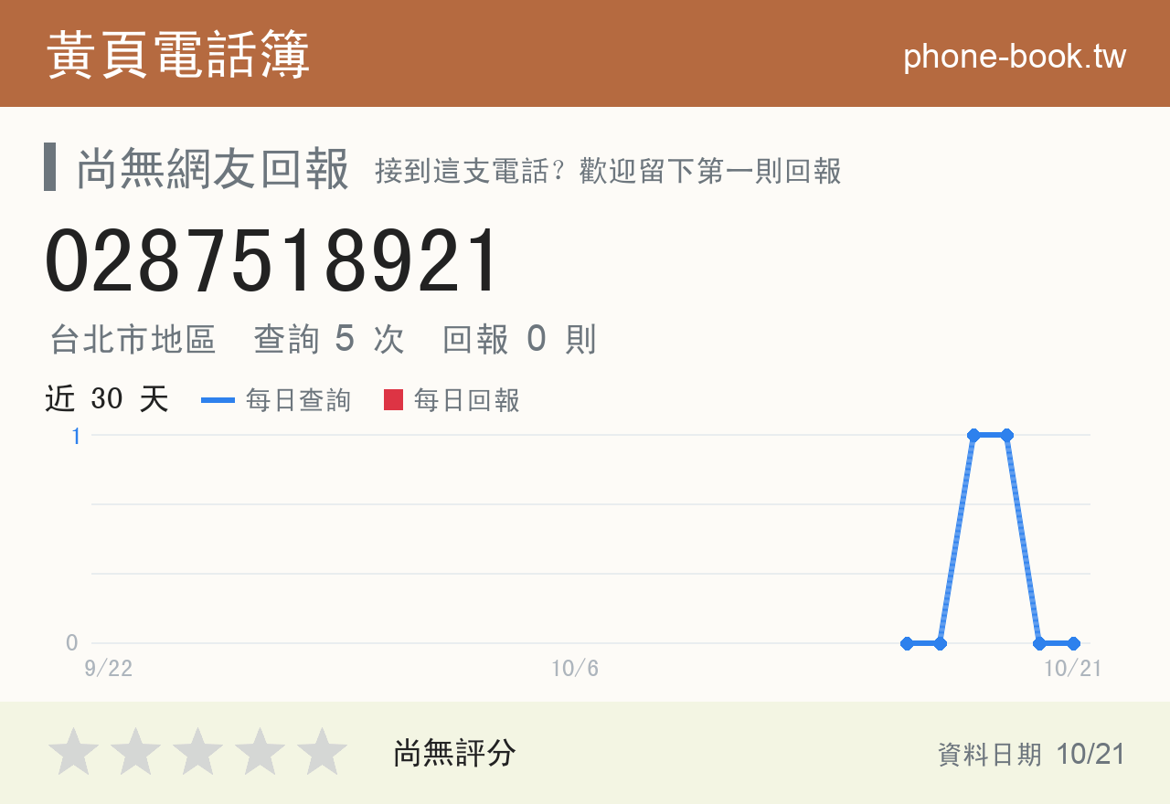 0287518921 評分卡：查詢 5 次、網友回報 0 則