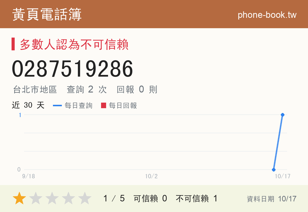 0287519286 評分卡：查詢 2 次、網友回報 0 則