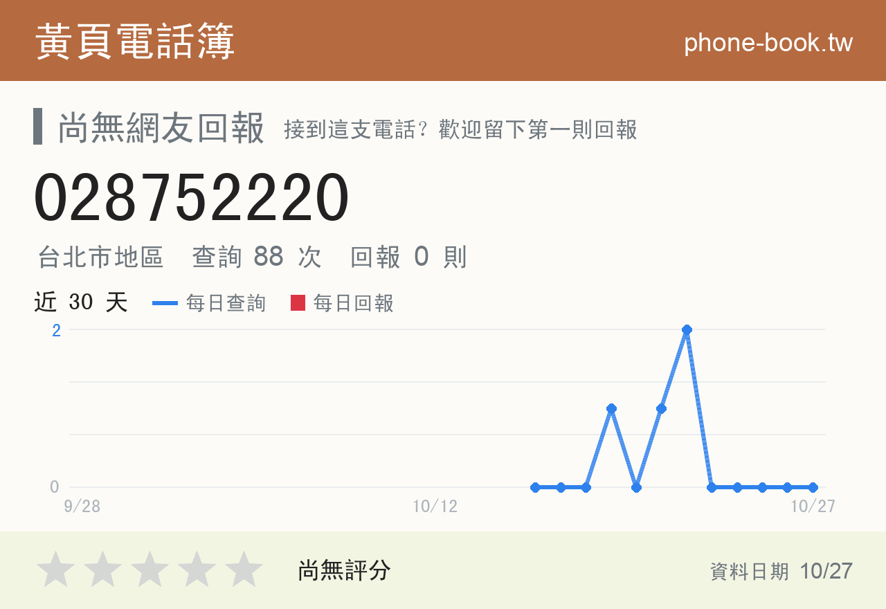028752220 評分卡：查詢 88 次、網友回報 0 則