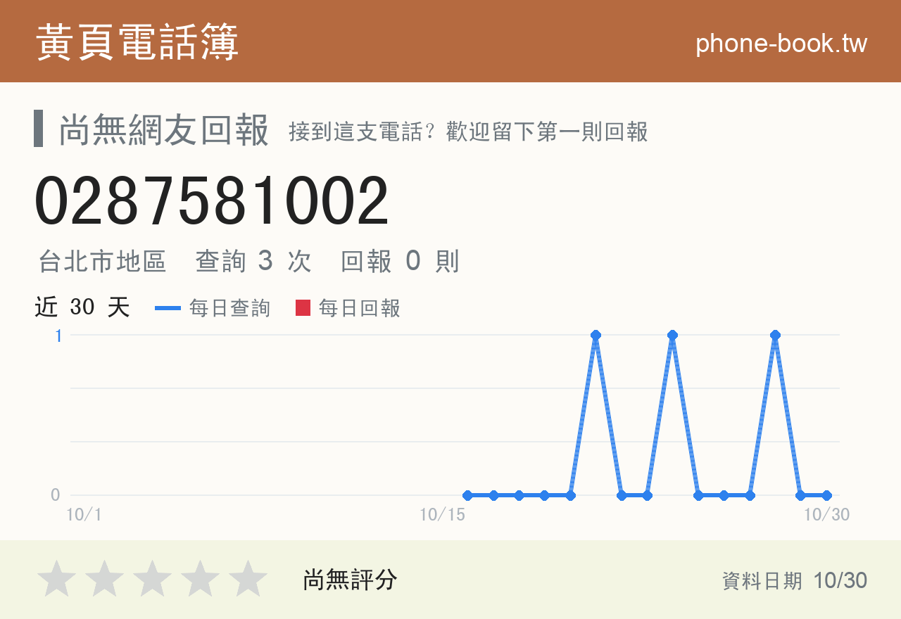 0287581002 評分卡：查詢 3 次、網友回報 0 則
