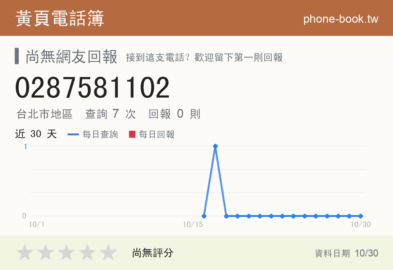 0287581102 評分卡：查詢 7 次、網友回報 0 則