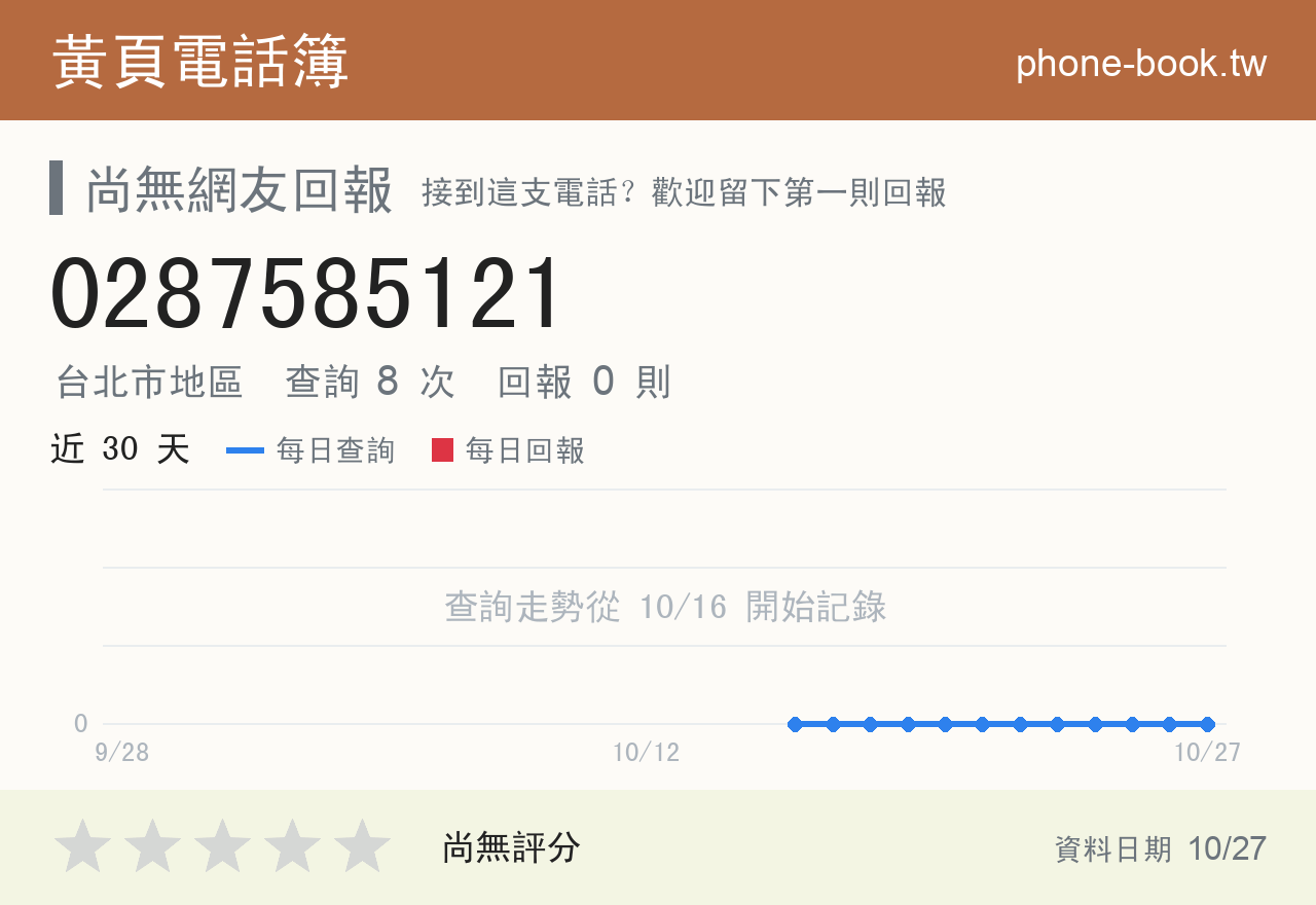 0287585121 評分卡：查詢 8 次、網友回報 0 則