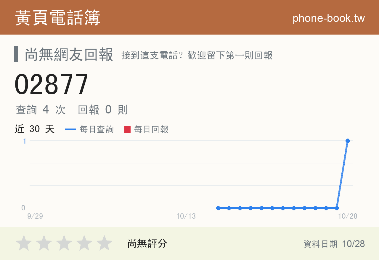 02877 評分卡：查詢 4 次、網友回報 0 則