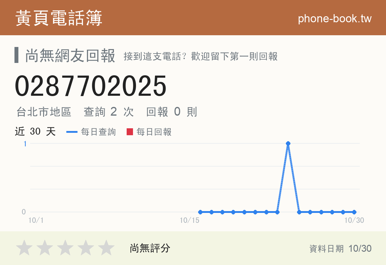 0287702025 評分卡：查詢 2 次、網友回報 0 則