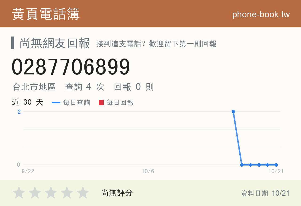 0287706899 評分卡：查詢 4 次、網友回報 0 則
