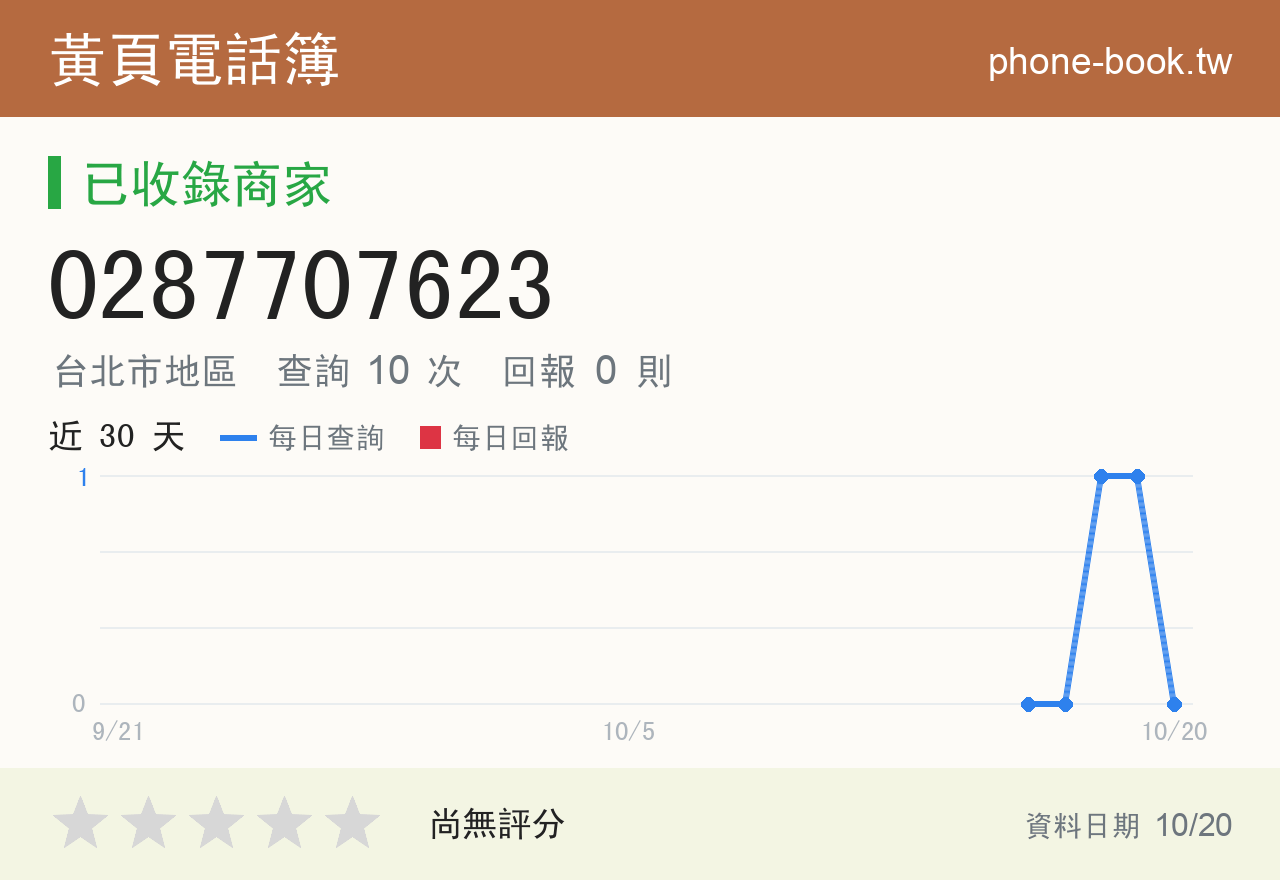 0287707623 評分卡：查詢 10 次、網友回報 0 則