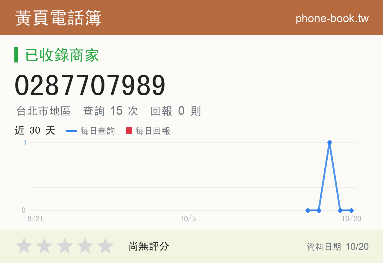 0287707989 評分卡：查詢 15 次、網友回報 0 則
