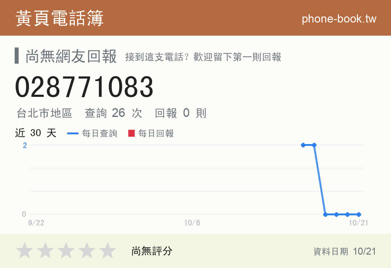 028771083 評分卡：查詢 26 次、網友回報 0 則