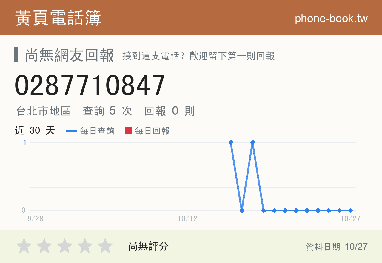 0287710847 評分卡：查詢 5 次、網友回報 0 則