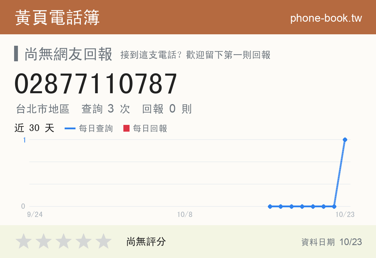 02877110787 評分卡：查詢 3 次、網友回報 0 則