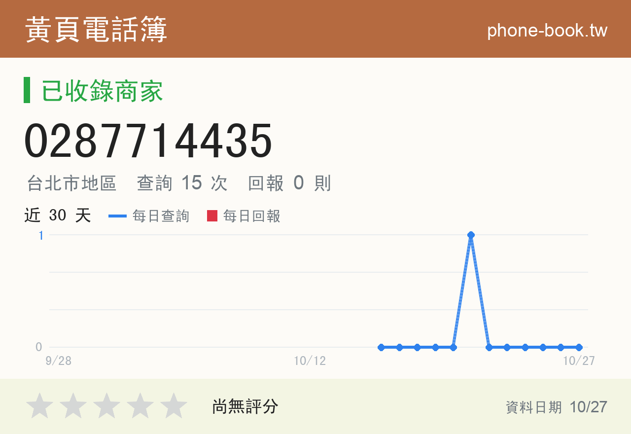 0287714435 評分卡：查詢 15 次、網友回報 0 則