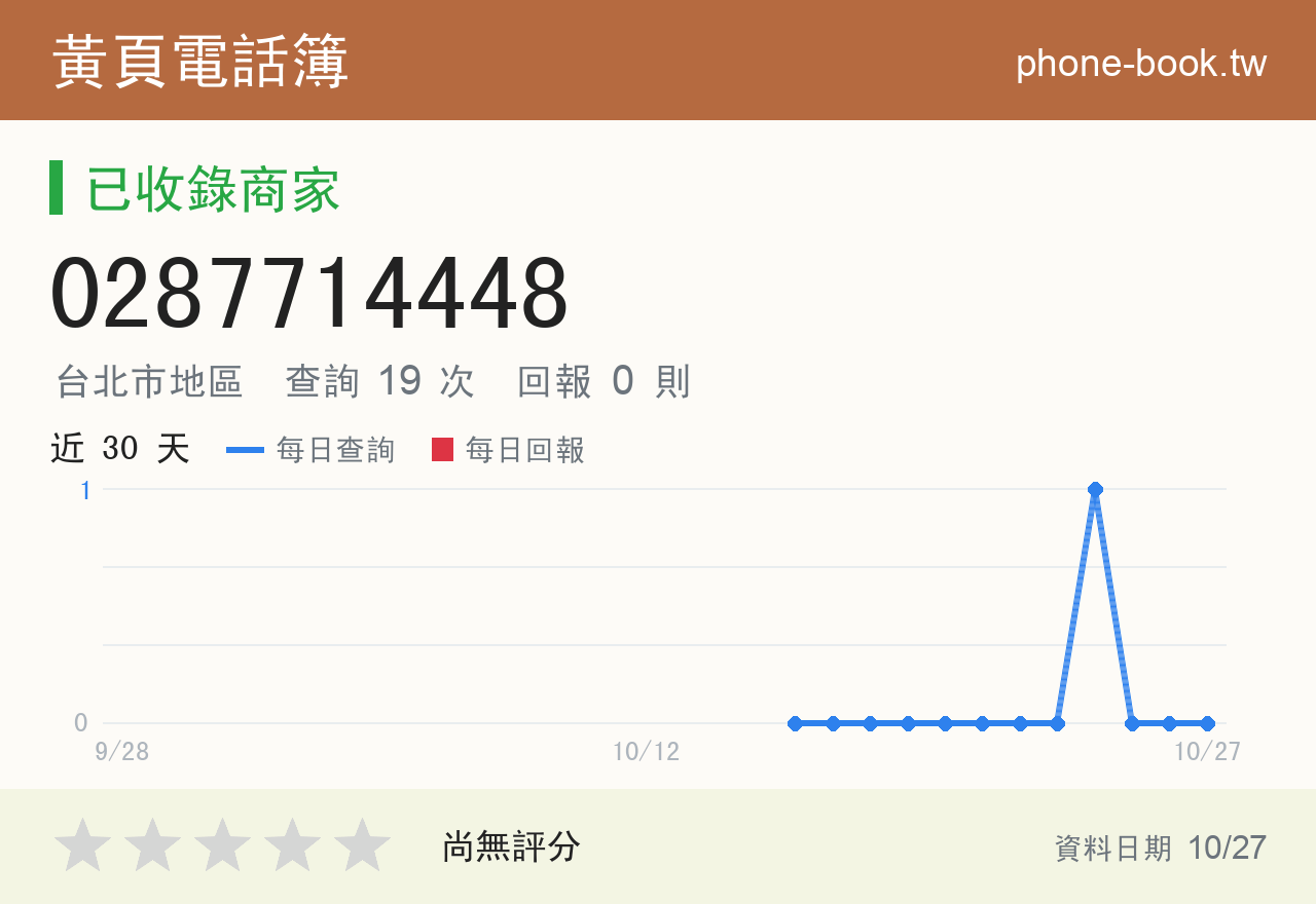 0287714448 評分卡：查詢 19 次、網友回報 0 則