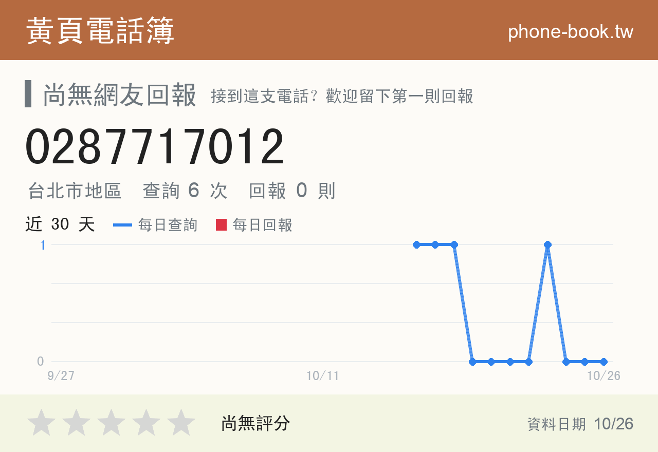 0287717012 評分卡：查詢 6 次、網友回報 0 則