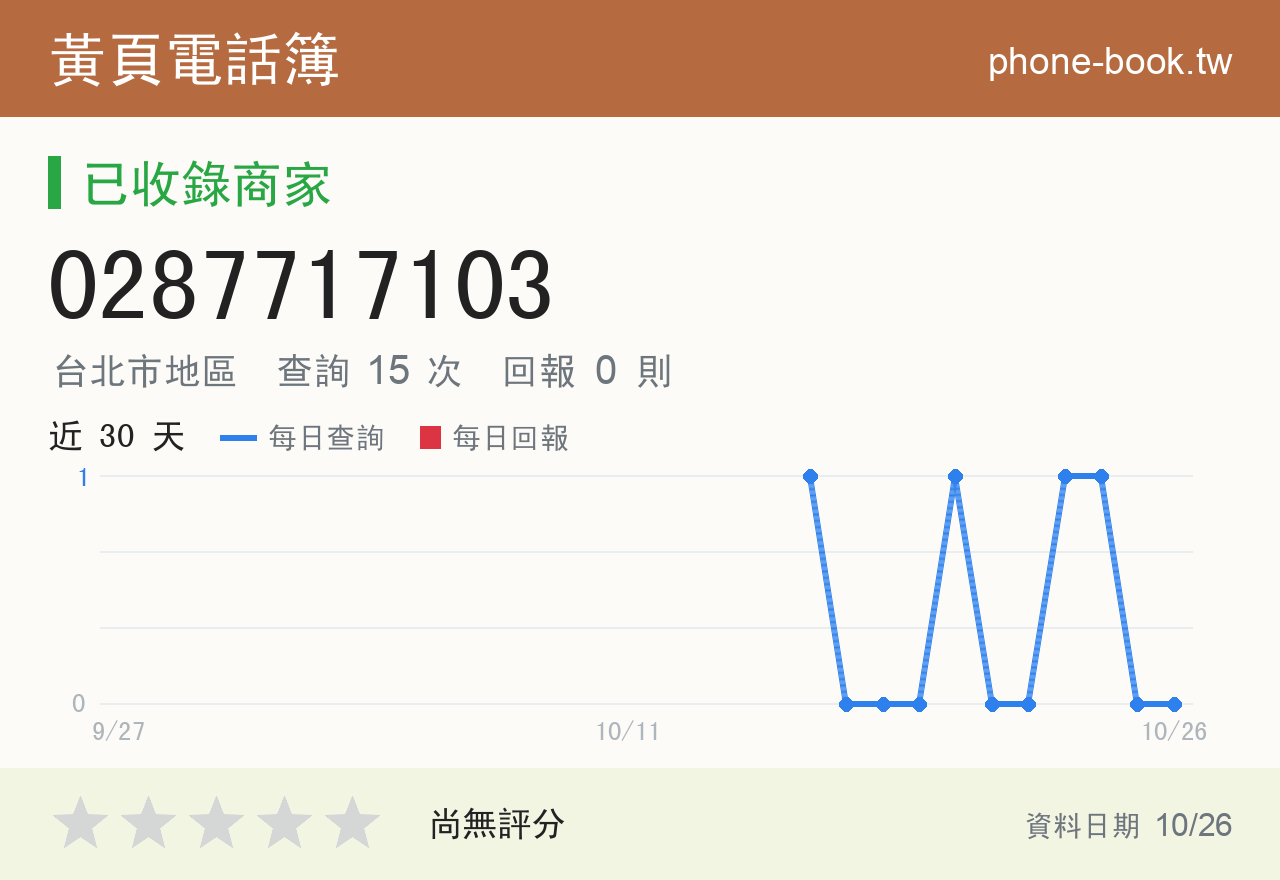 0287717103 評分卡：查詢 15 次、網友回報 0 則