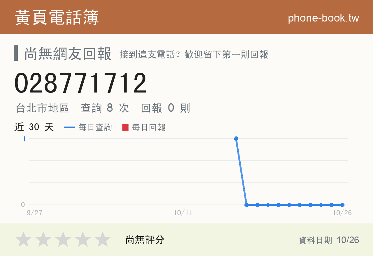 028771712 評分卡：查詢 8 次、網友回報 0 則