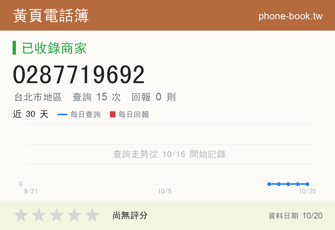 0287719692 評分卡：查詢 15 次、網友回報 0 則