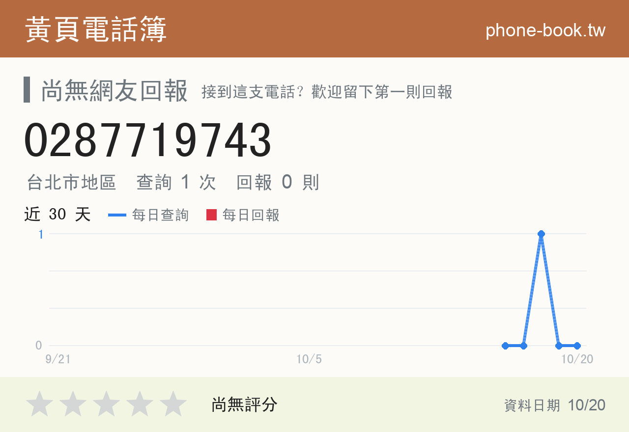 0287719743 評分卡：查詢 1 次、網友回報 0 則
