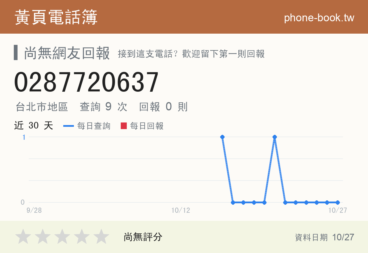 0287720637 評分卡：查詢 9 次、網友回報 0 則