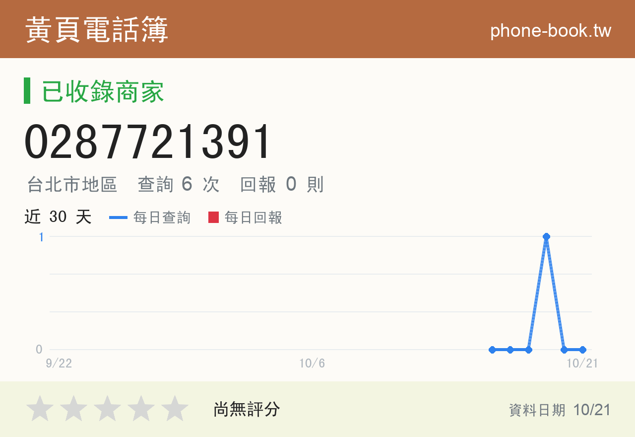 0287721391 評分卡：查詢 6 次、網友回報 0 則