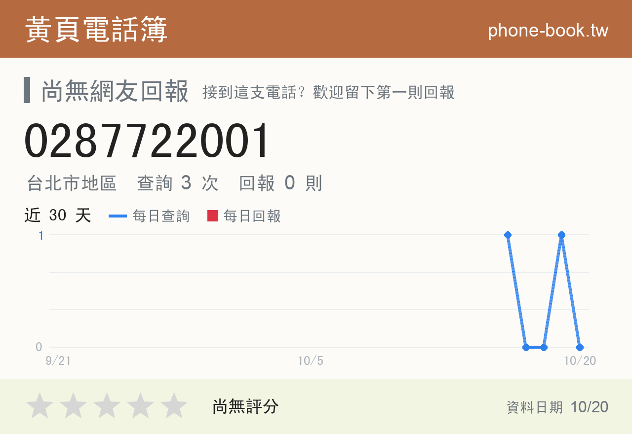 0287722001 評分卡：查詢 3 次、網友回報 0 則