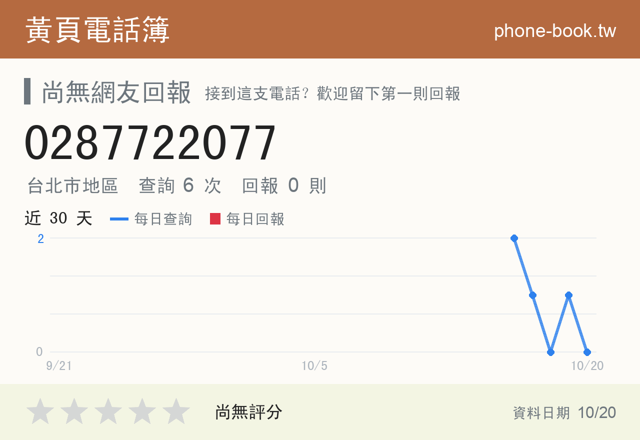 0287722077 評分卡：查詢 6 次、網友回報 0 則