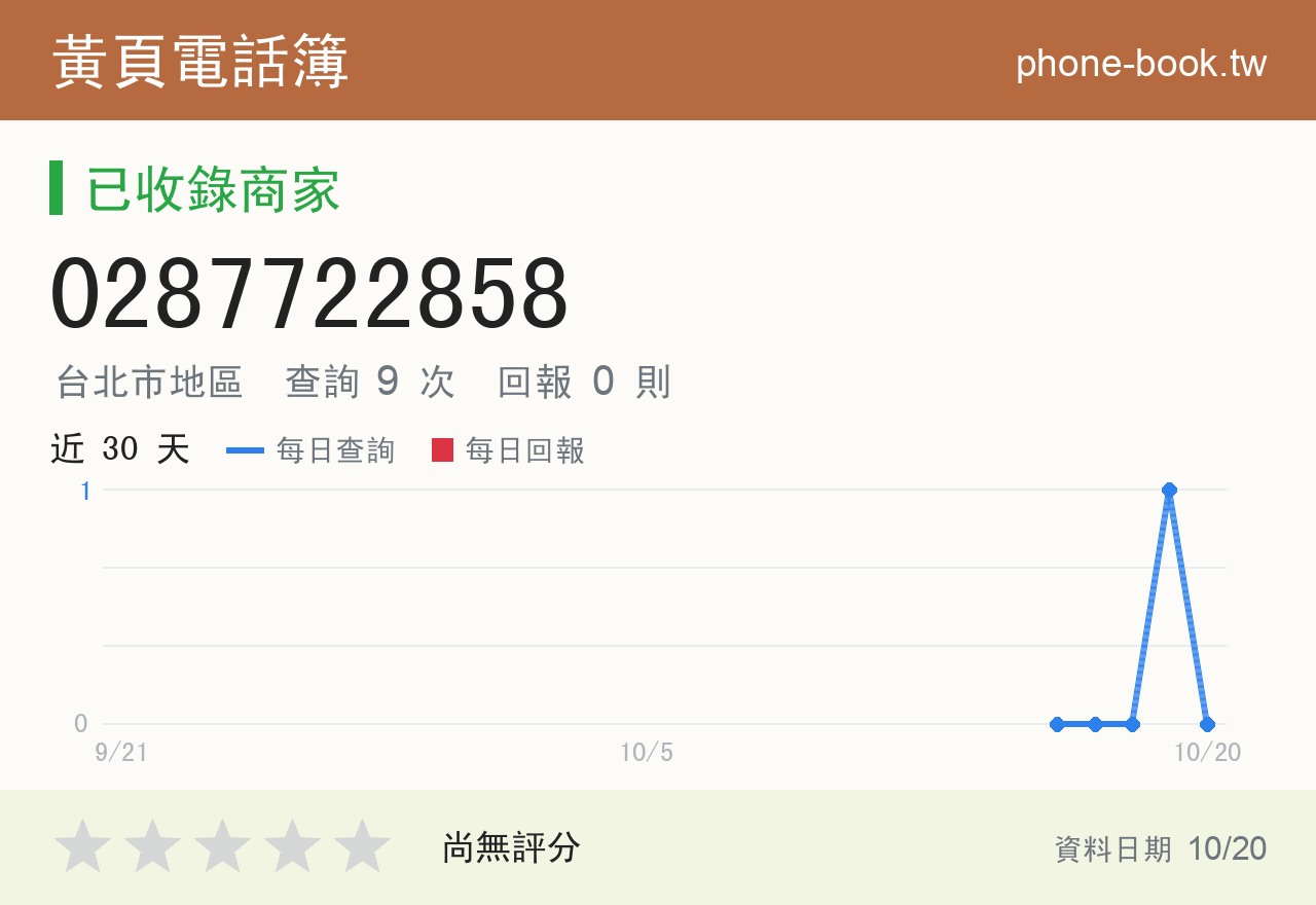 0287722858 評分卡：查詢 9 次、網友回報 0 則