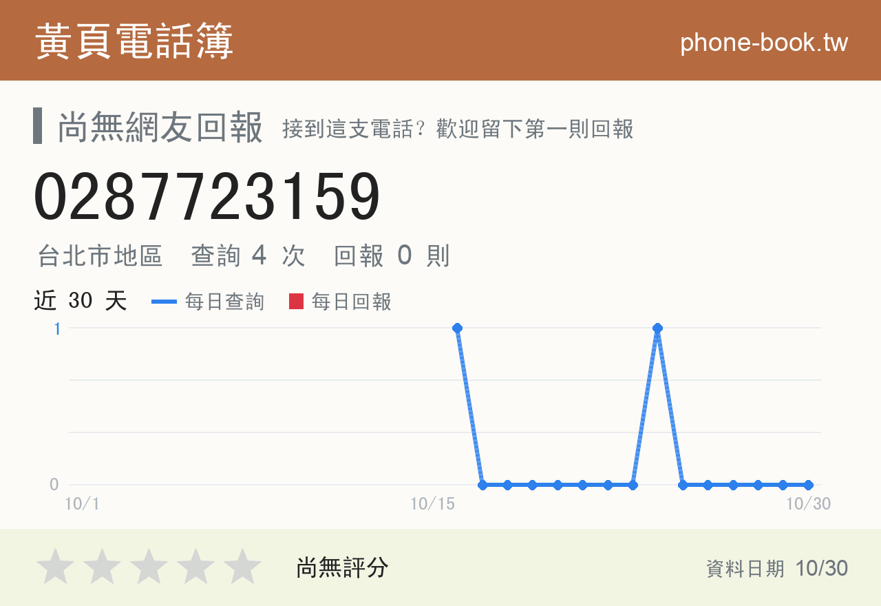0287723159 評分卡：查詢 4 次、網友回報 0 則