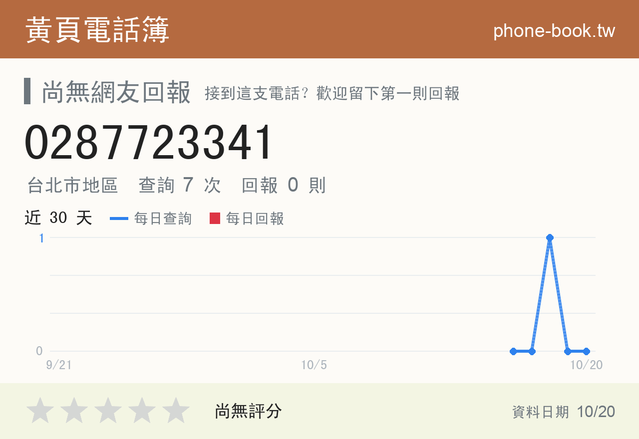 0287723341 評分卡：查詢 7 次、網友回報 0 則