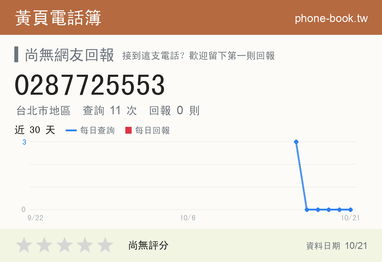 0287725553 評分卡：查詢 11 次、網友回報 0 則