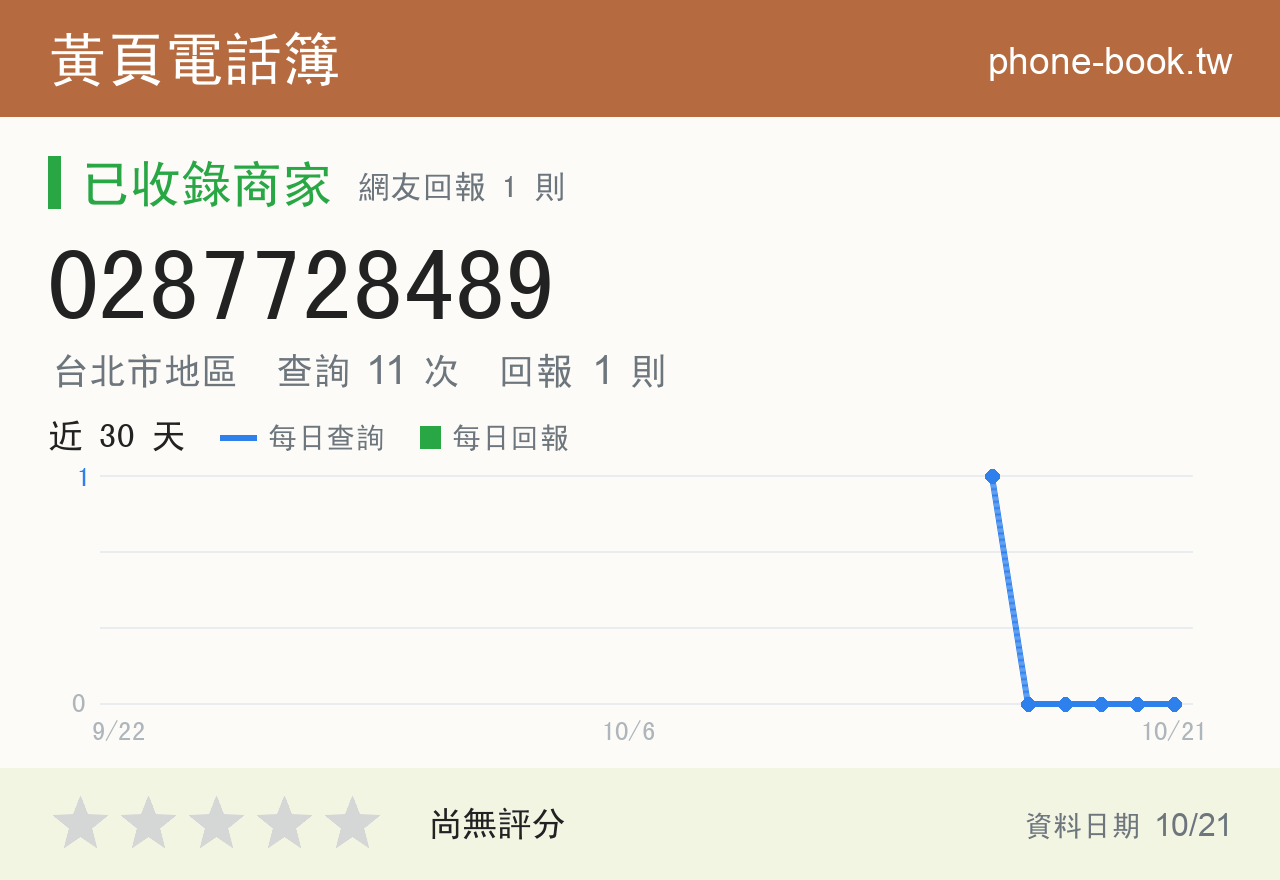 0287728489 評分卡：查詢 11 次、網友回報 1 則