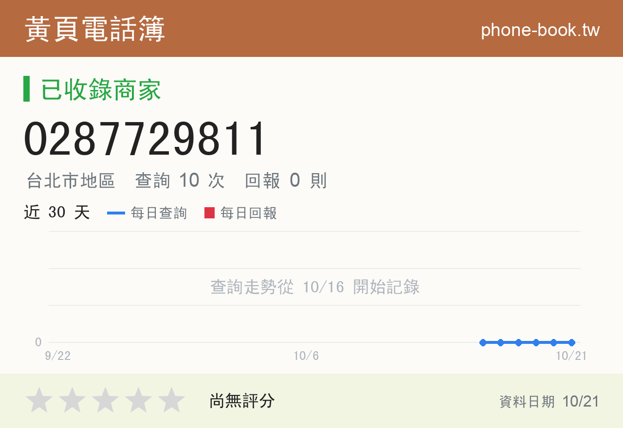 0287729811 評分卡：查詢 10 次、網友回報 0 則