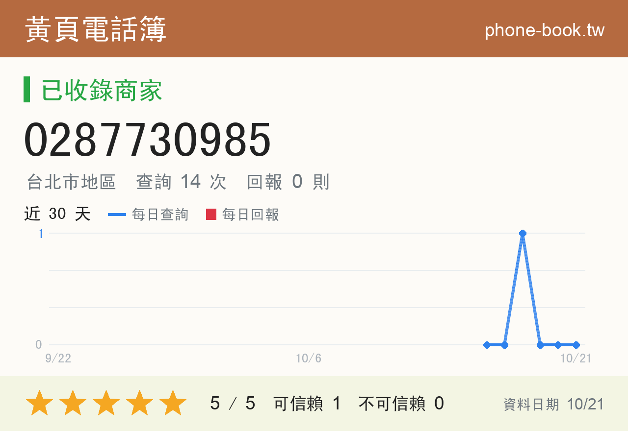 0287730985 評分卡：查詢 14 次、網友回報 0 則
