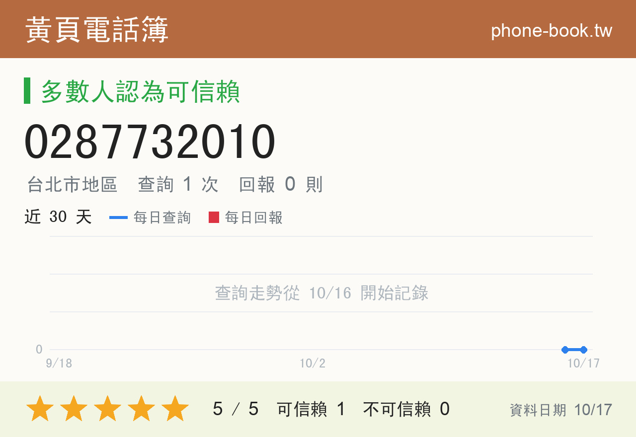 0287732010 評分卡：查詢 1 次、網友回報 0 則