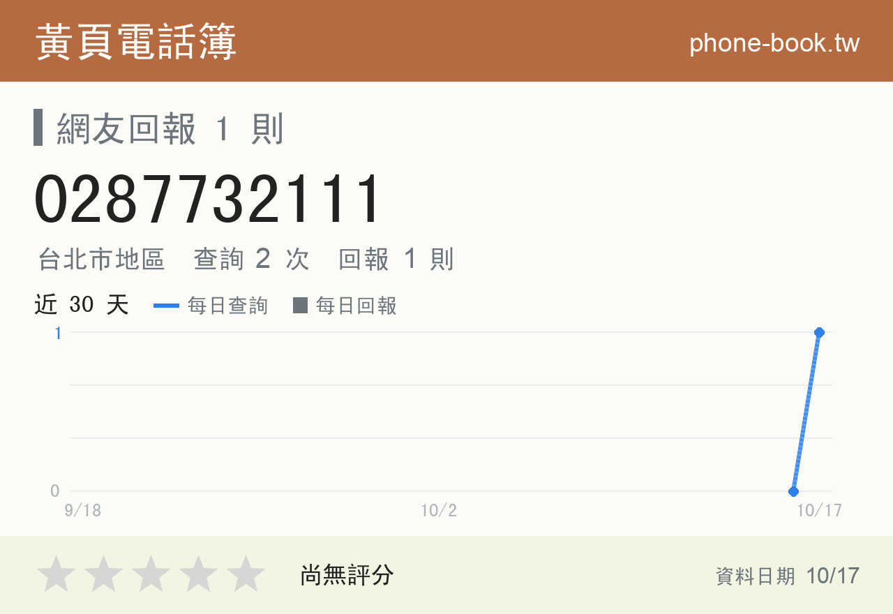 0287732111 評分卡：查詢 1 次、網友回報 1 則
