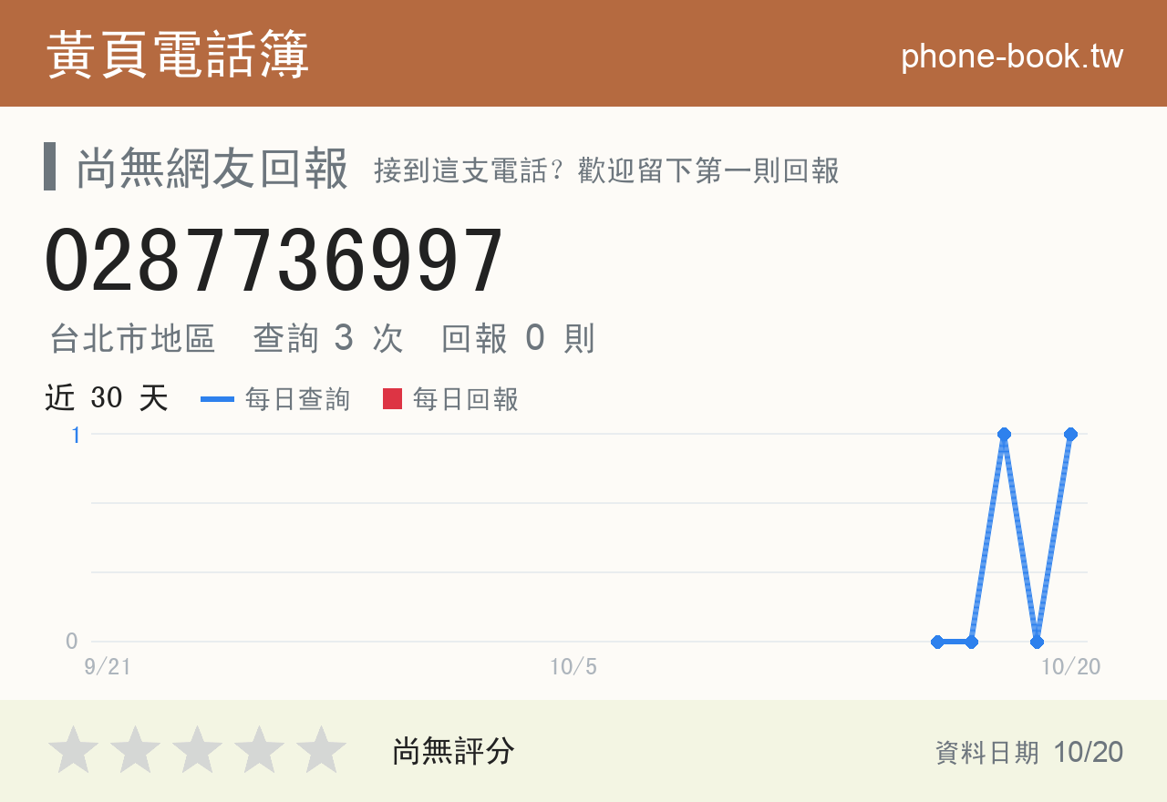 0287736997 評分卡：查詢 3 次、網友回報 0 則
