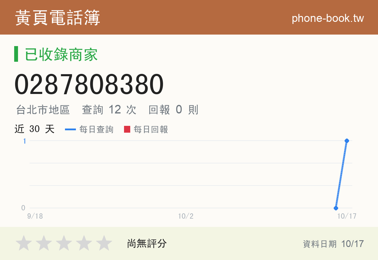 0287808380 評分卡：查詢 12 次、網友回報 0 則