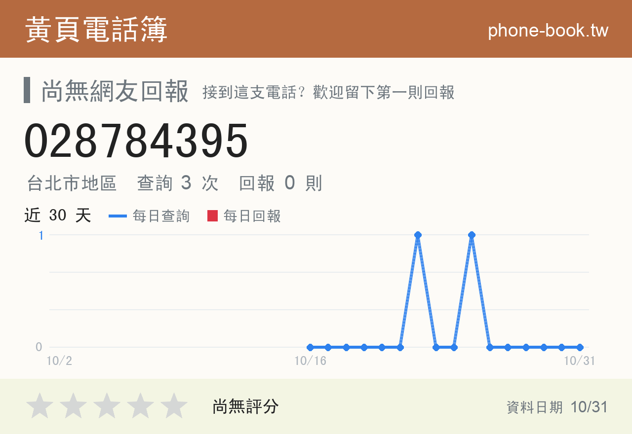 028784395 評分卡：查詢 3 次、網友回報 0 則