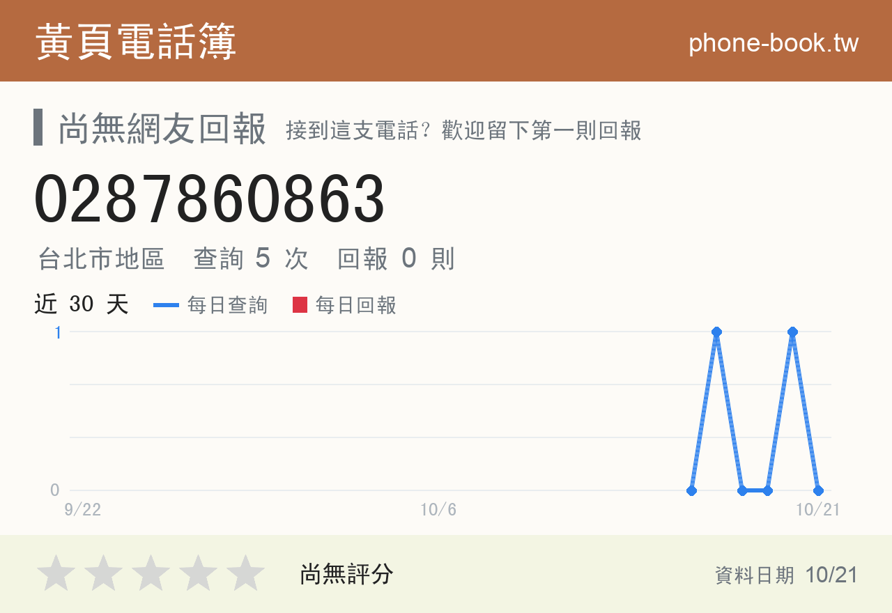 0287860863 評分卡：查詢 5 次、網友回報 0 則